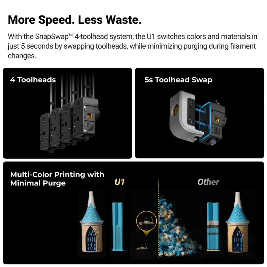 Snapmaker U1